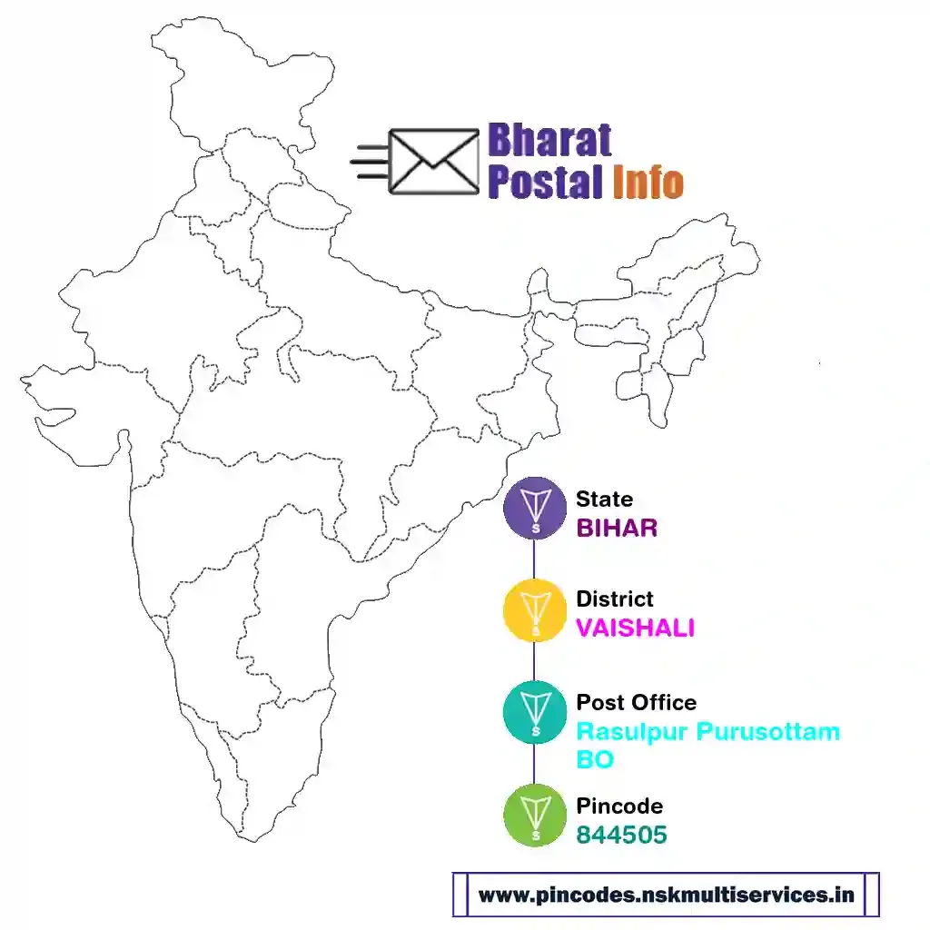 bihar-vaishali-rasulpur purusottam bo-844505